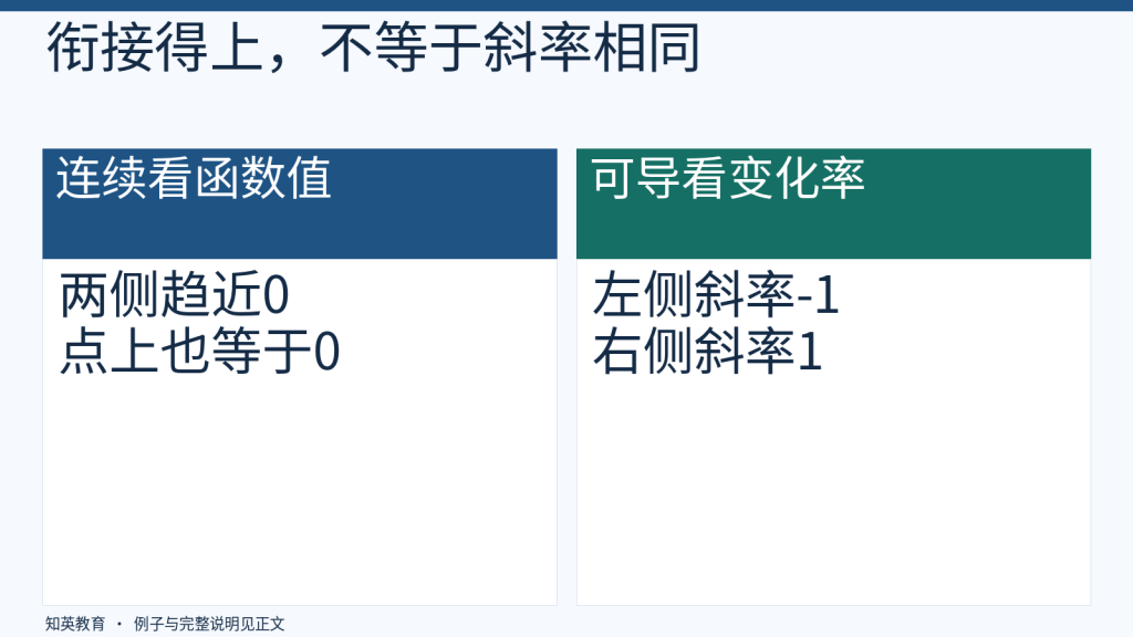 绝对值函数零点连续与可导的不同检查项目
