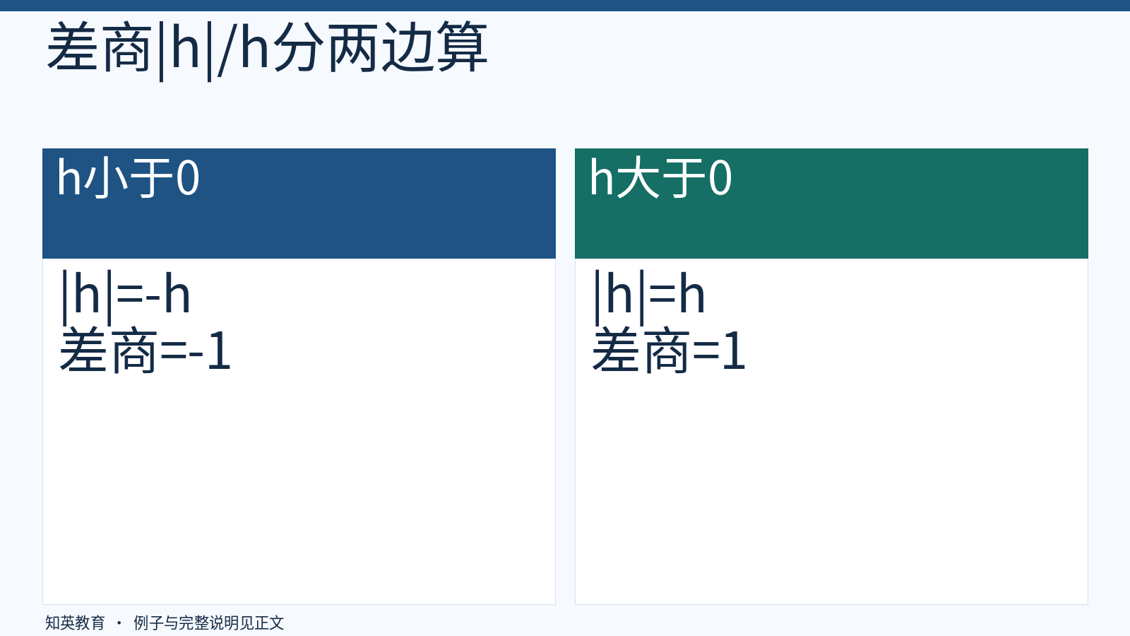 绝对值差商在正负增量下的计算