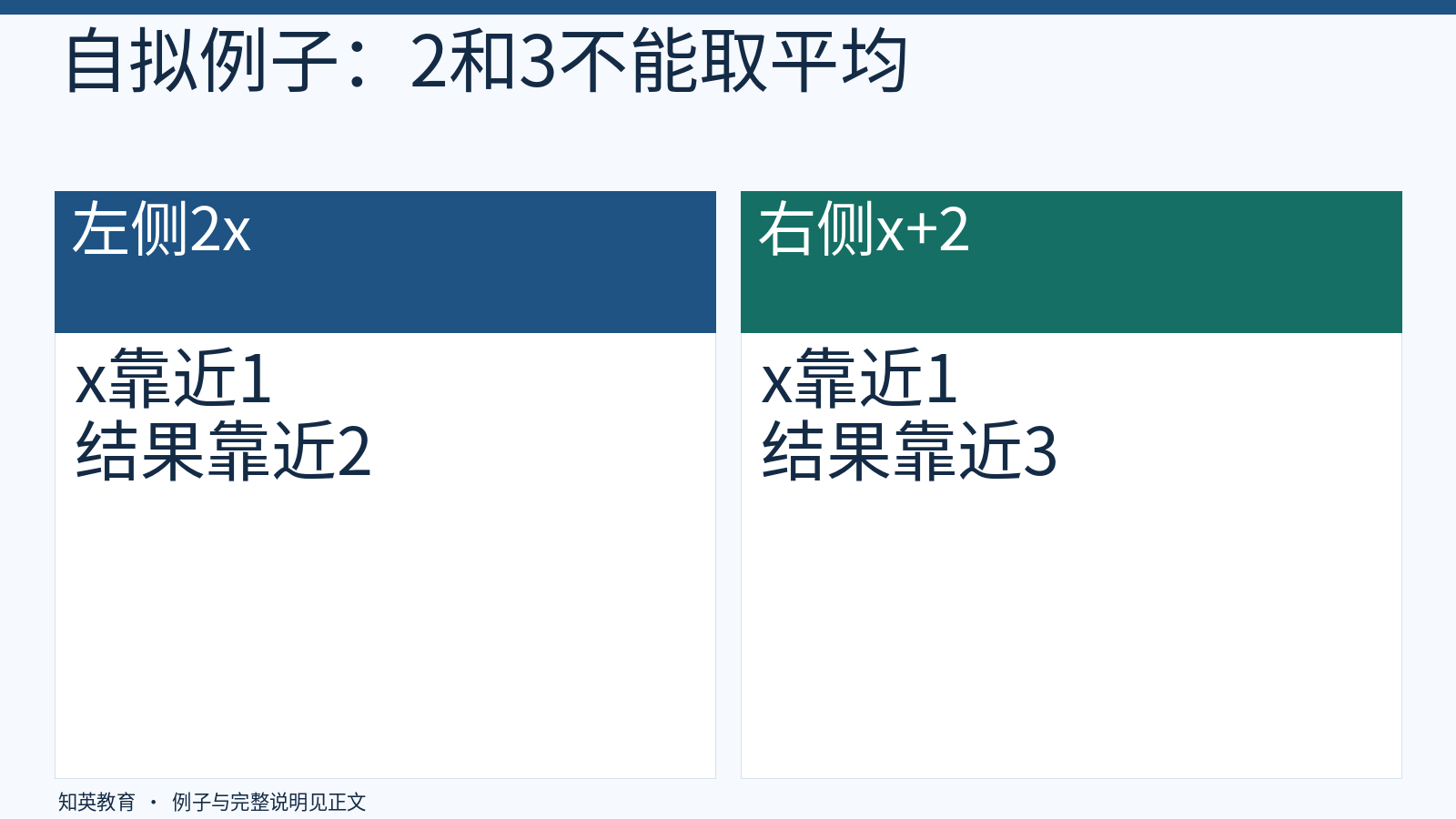 分段函数在1两侧分别趋近2和3
