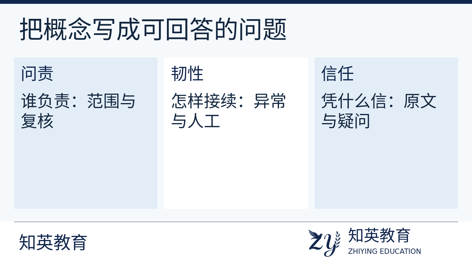 资料摘要助手假设情境的问责、韧性和信任问题对照