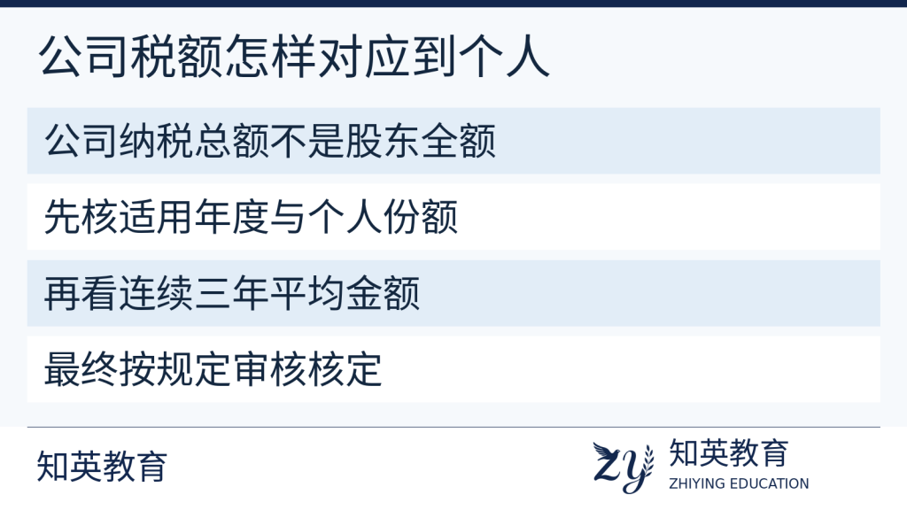 公司纳税总额到个人份额三年平均及积分核定的判断图