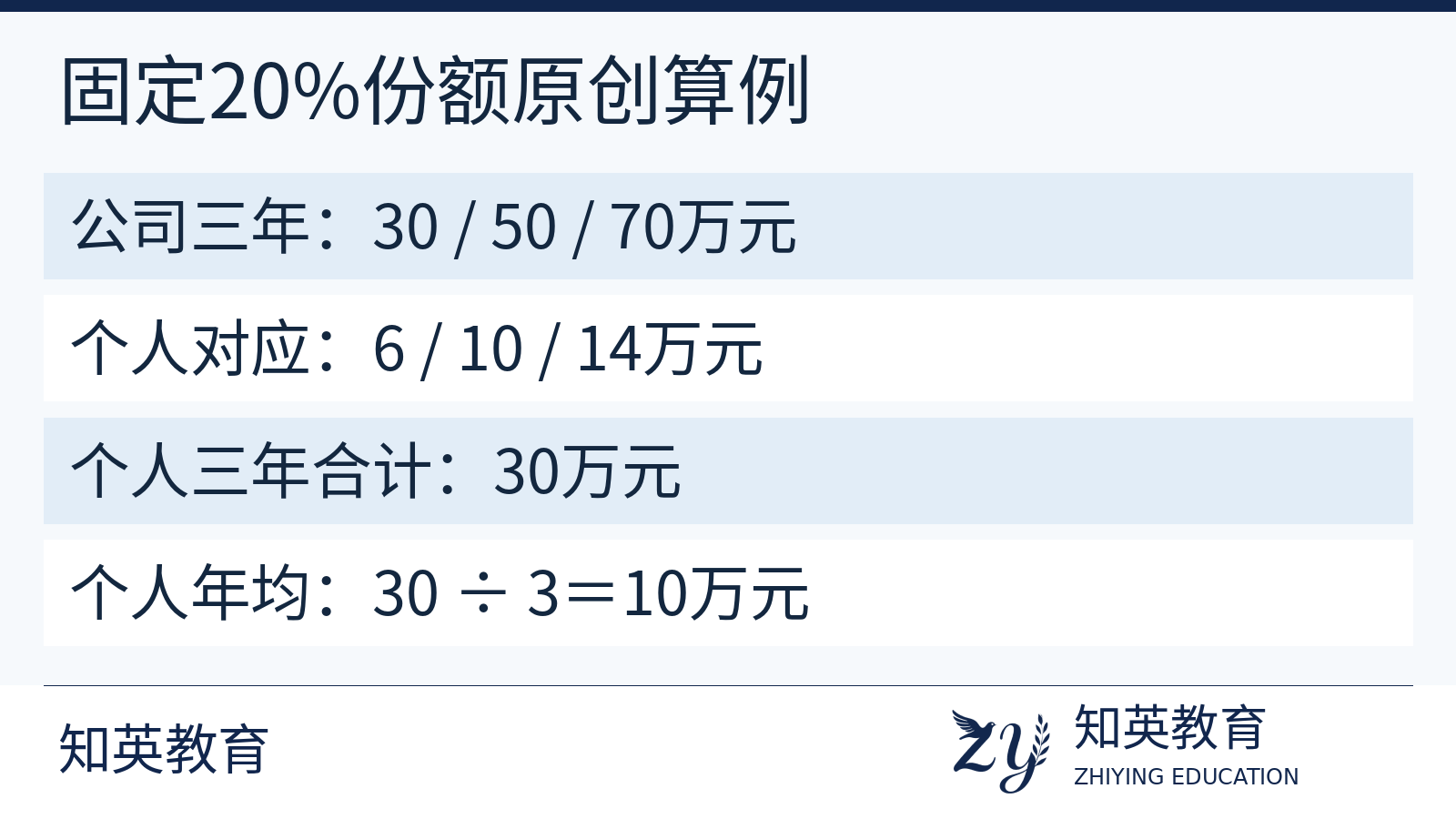 固定20%投资份额对应公司三年30万50万70万税额和个人年均10万元的教学算例