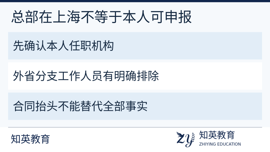 上海总部与员工积分申请对象分别核对的判断图