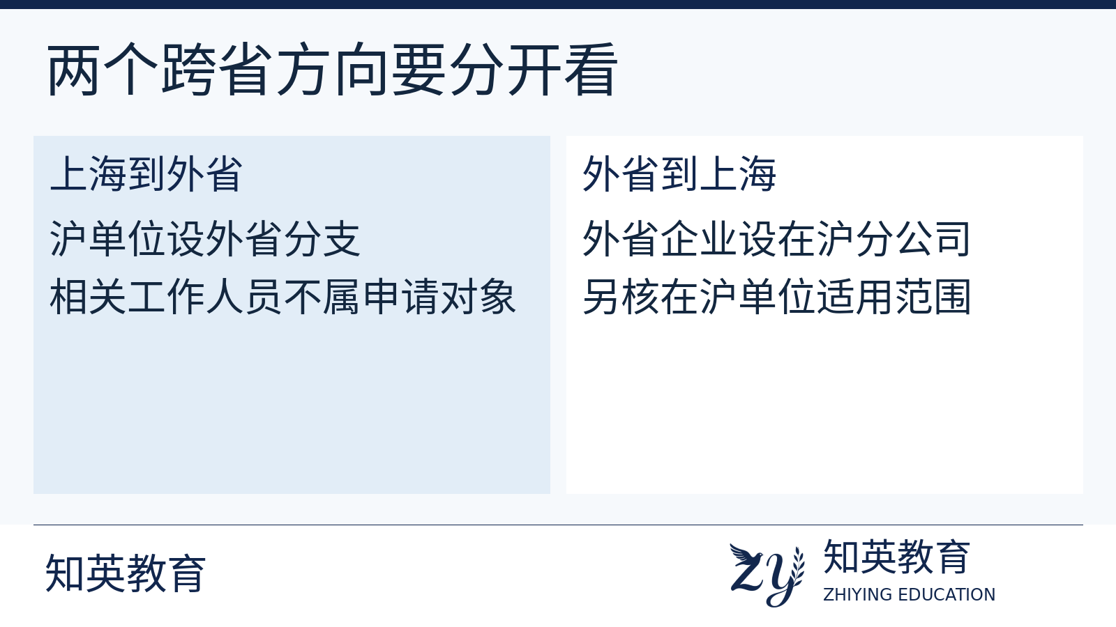上海总部外省分支与外省企业在沪分公司两个方向的政策核对图