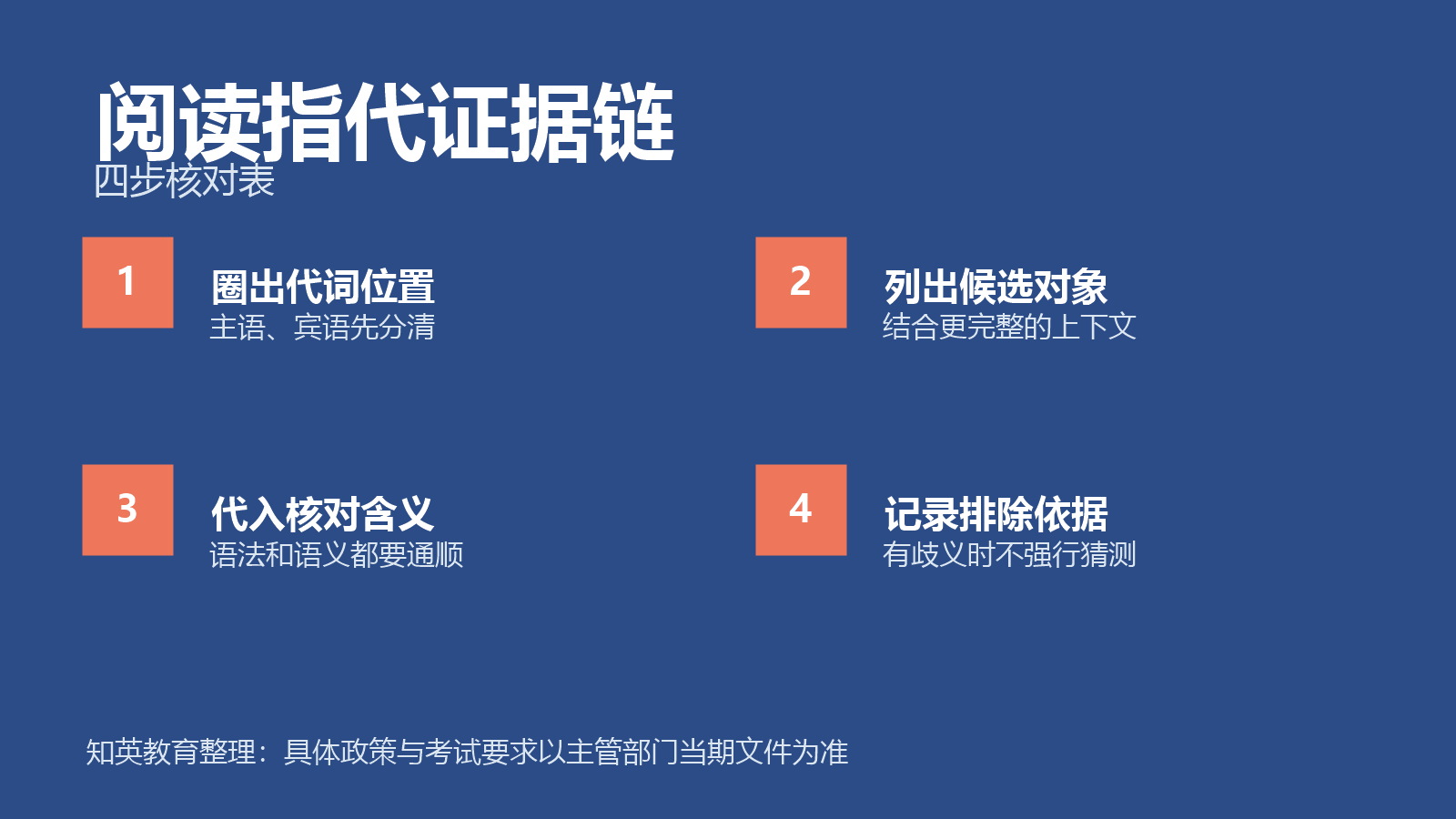 阅读指代证据链四项对照信息图