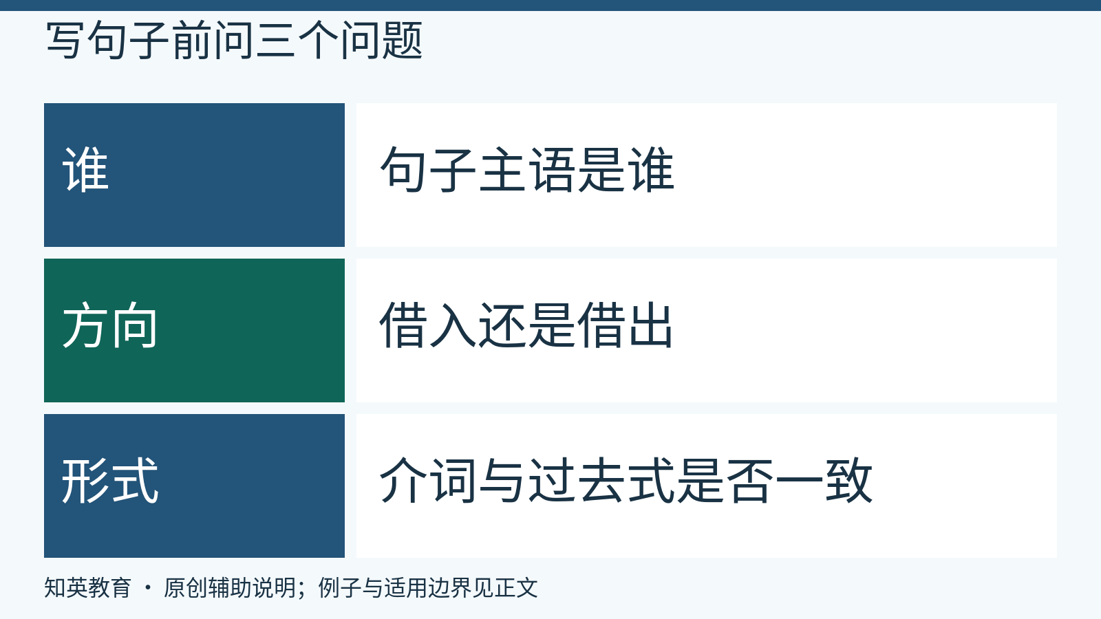主语、物品方向与动词形式的三步检查