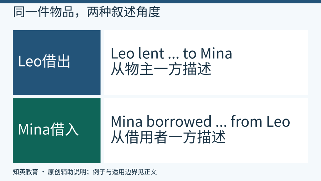 同一次借用事件中借出者和借入者的英文表达