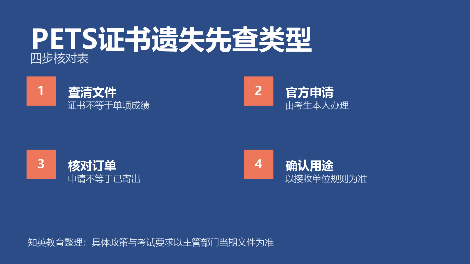 PETS证书遗失先查类型四项对照信息图