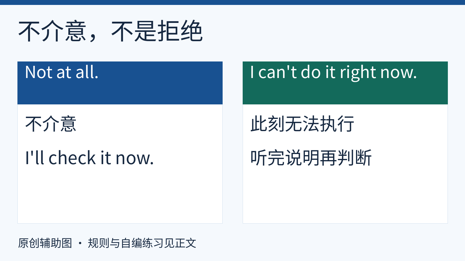 不介意且愿意核对与当前无法执行的回应区别