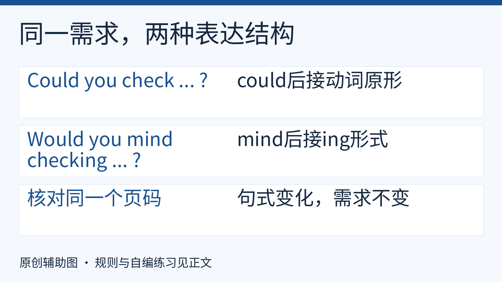 两种页码核对请求的原形与ing结构比较