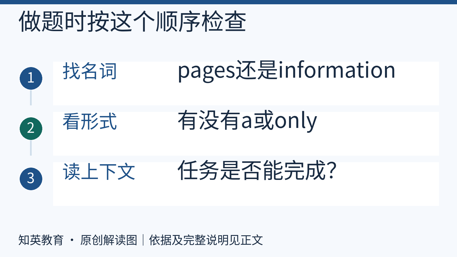 找名词、检查形式与理解上下文的三步辨别流程
