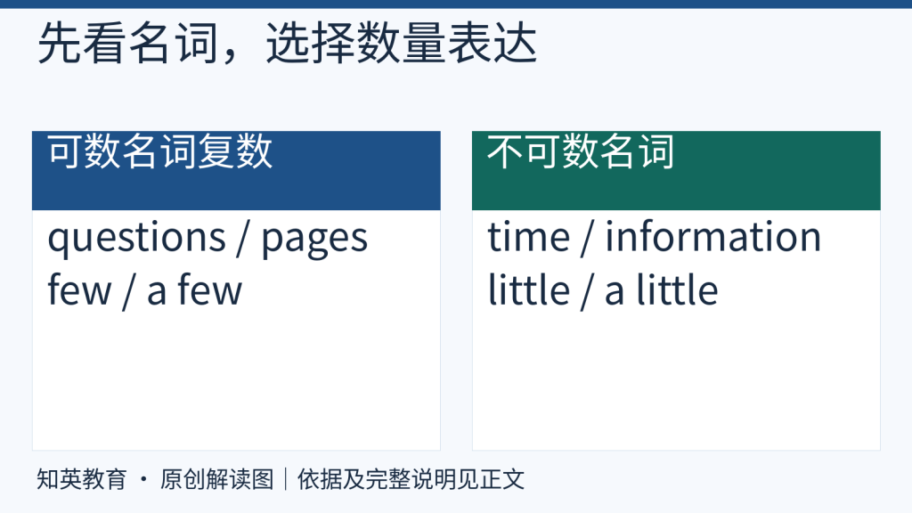 可数复数和不可数名词对应的数量词分组
