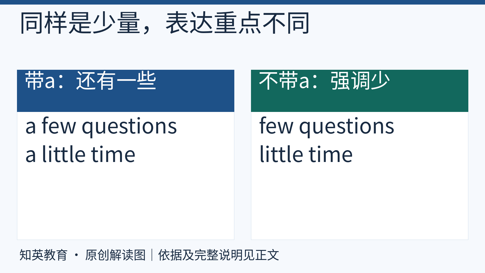 带a与不带a的数量表达及其常见侧重点