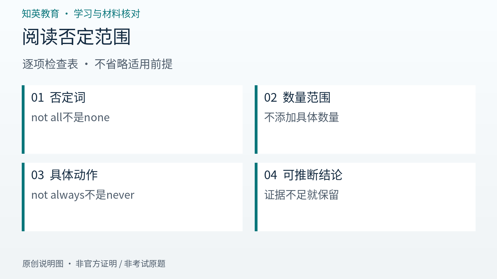 阅读否定范围逐项检查信息图