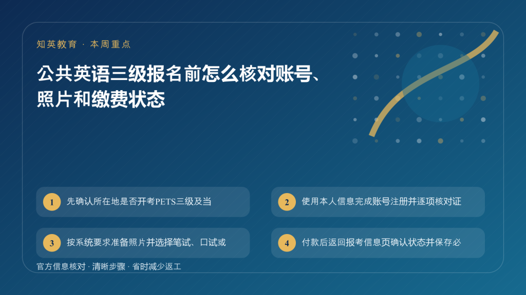 公共英语三级报名主题图