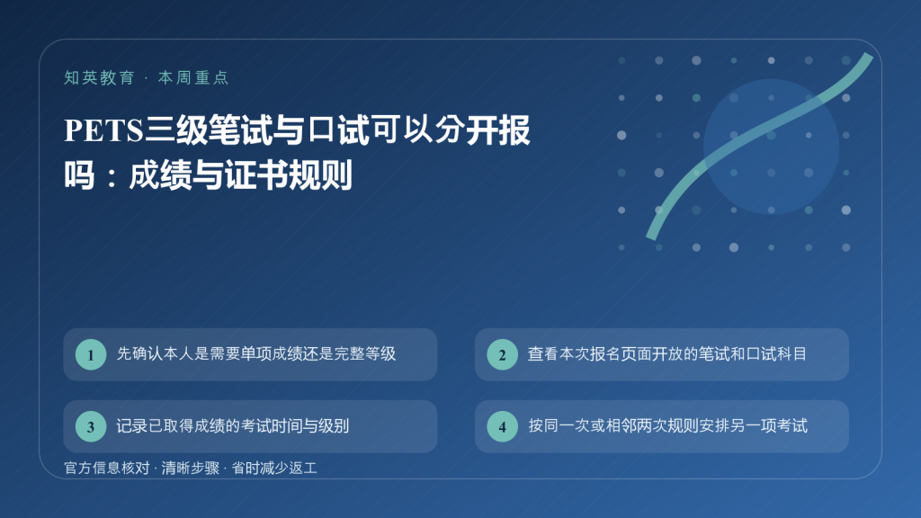 PETS3笔试口试主题图