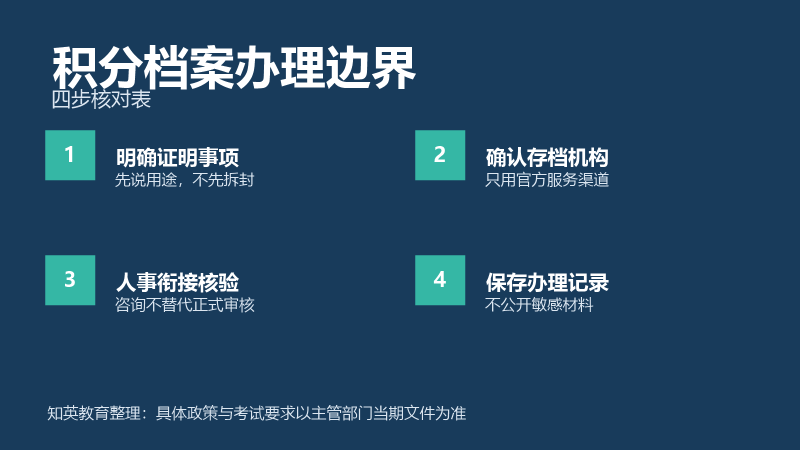 积分档案办理边界四项对照信息图