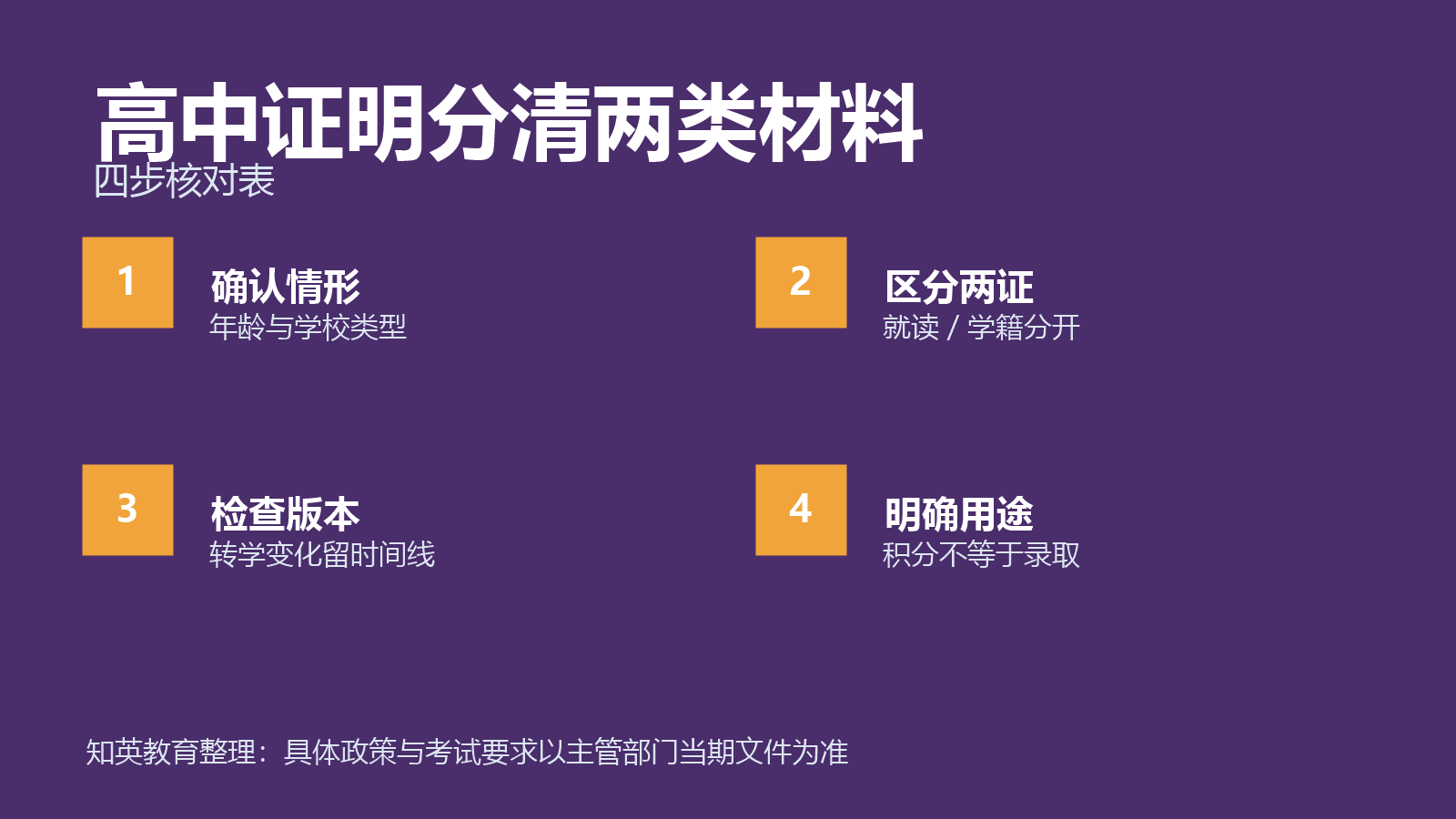 高中证明分清两类材料四项对照信息图