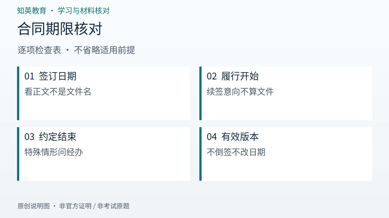 合同期限核对逐项检查信息图