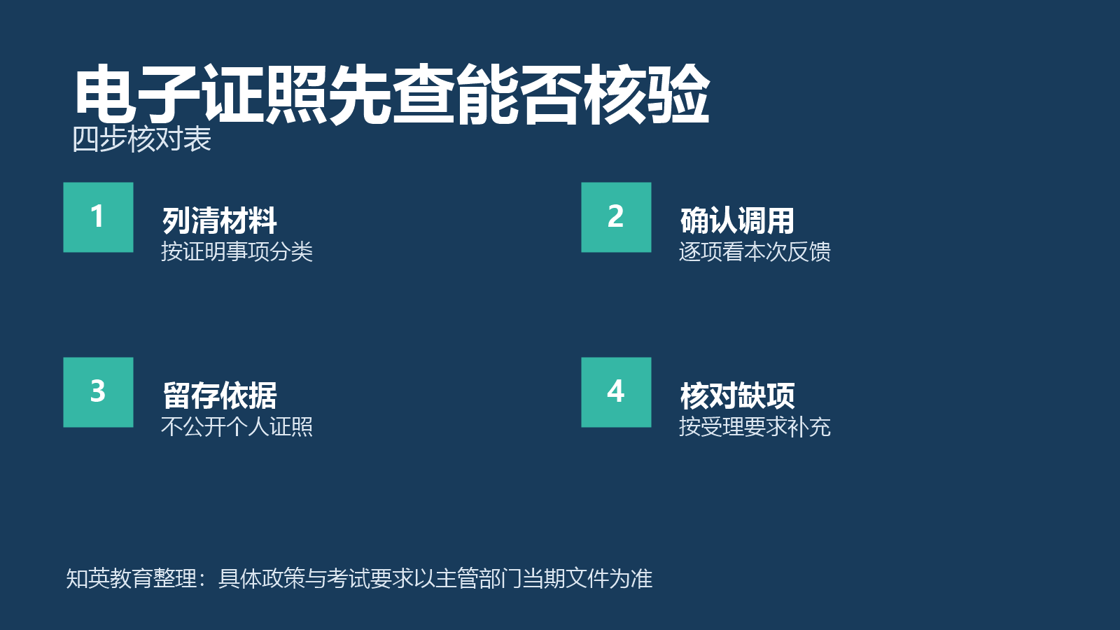 电子证照先查能否核验四项对照信息图