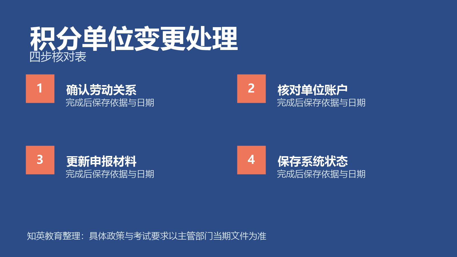 先确认劳动关系衔接与检查历史材料是否仍有效四步信息图