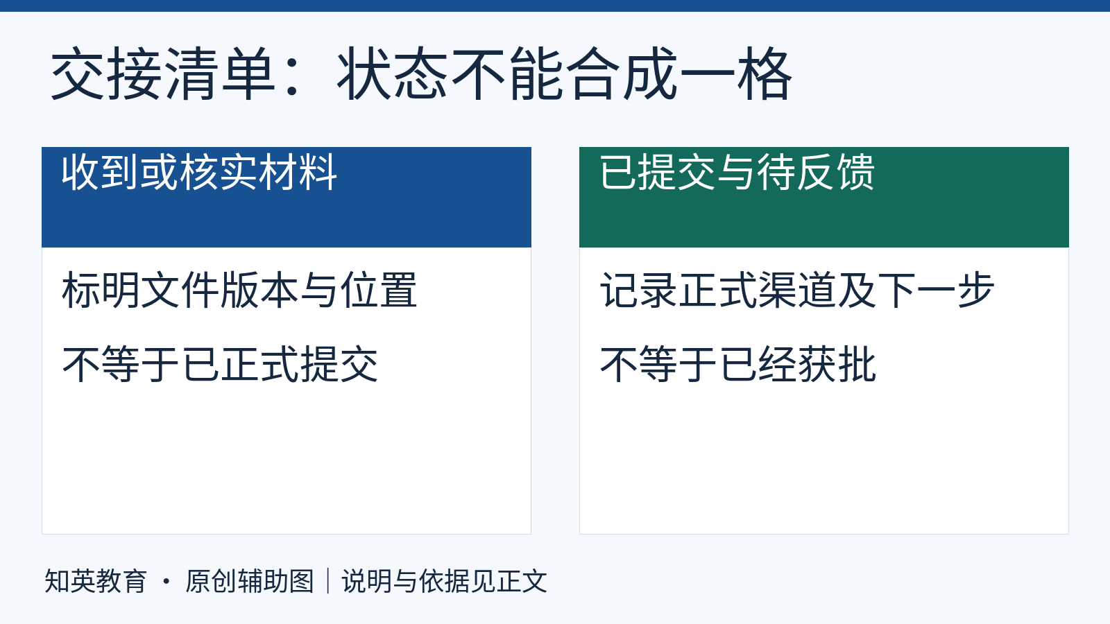 经办交接分别记录收到材料、正式提交和待反馈状态，不把任何一项当作审批完成