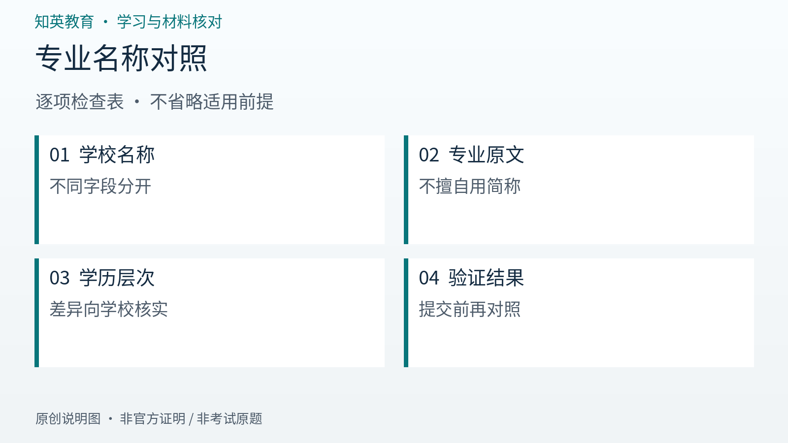 专业名称对照逐项检查信息图