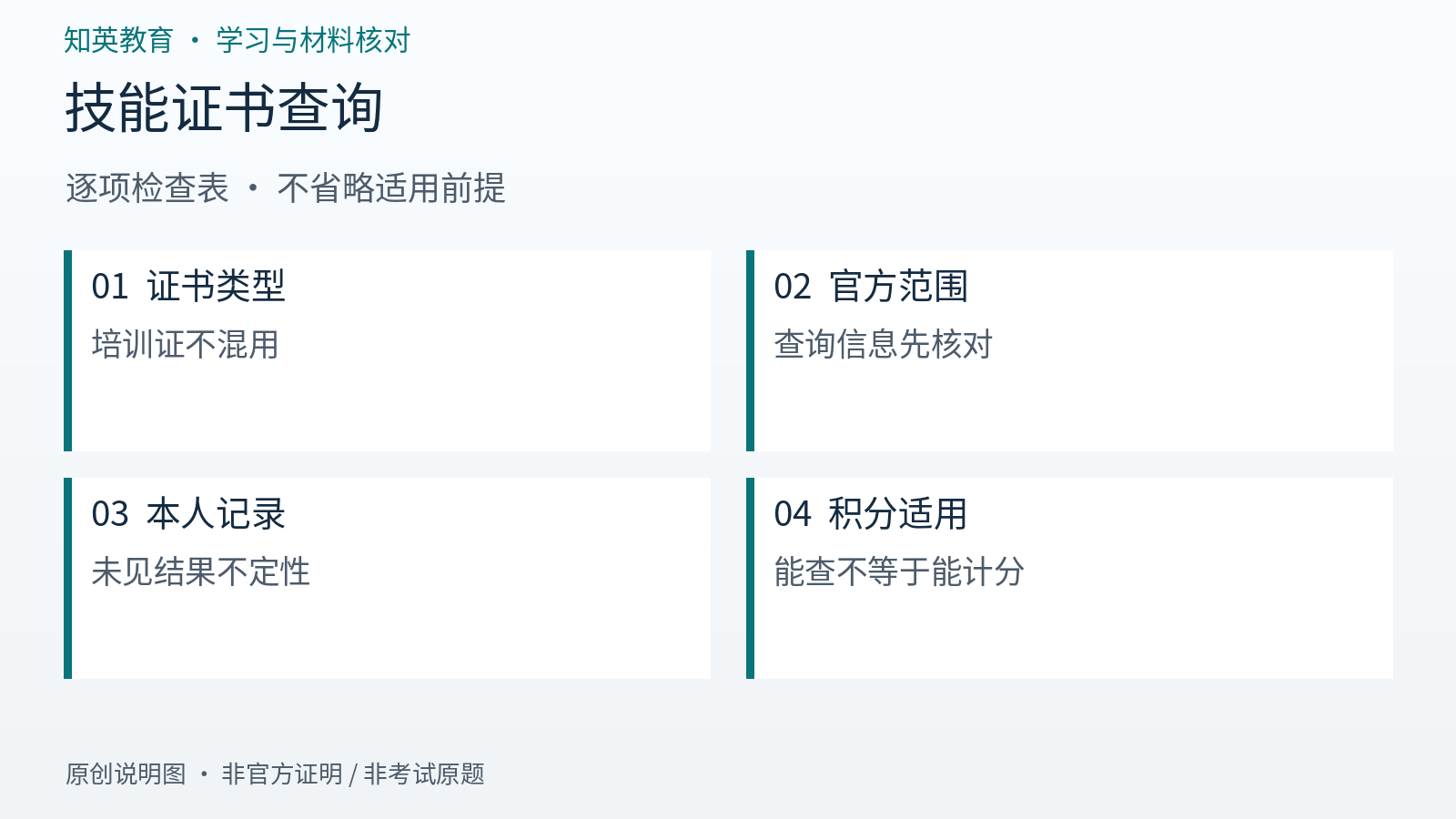 技能证书查询逐项检查信息图
