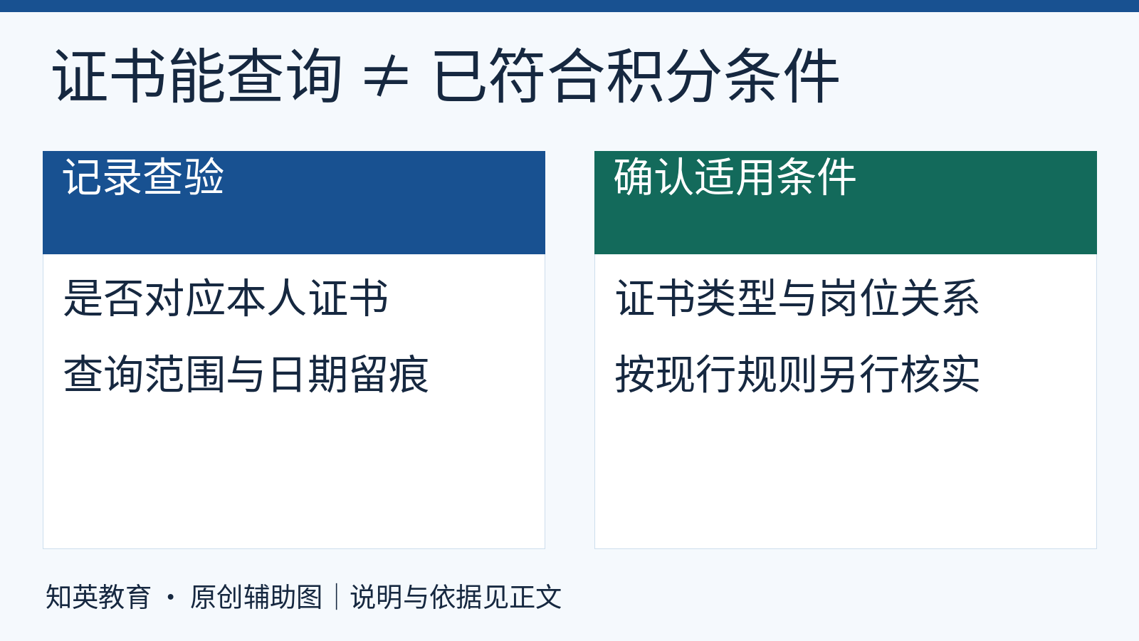 官方查询记录对应本人证书后，还需另行核实类型岗位和现行积分适用条件
