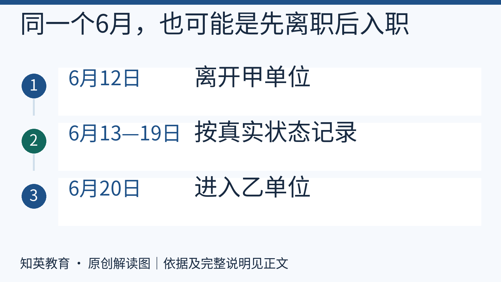 自拟情境中六月先离职后入职的时间轴