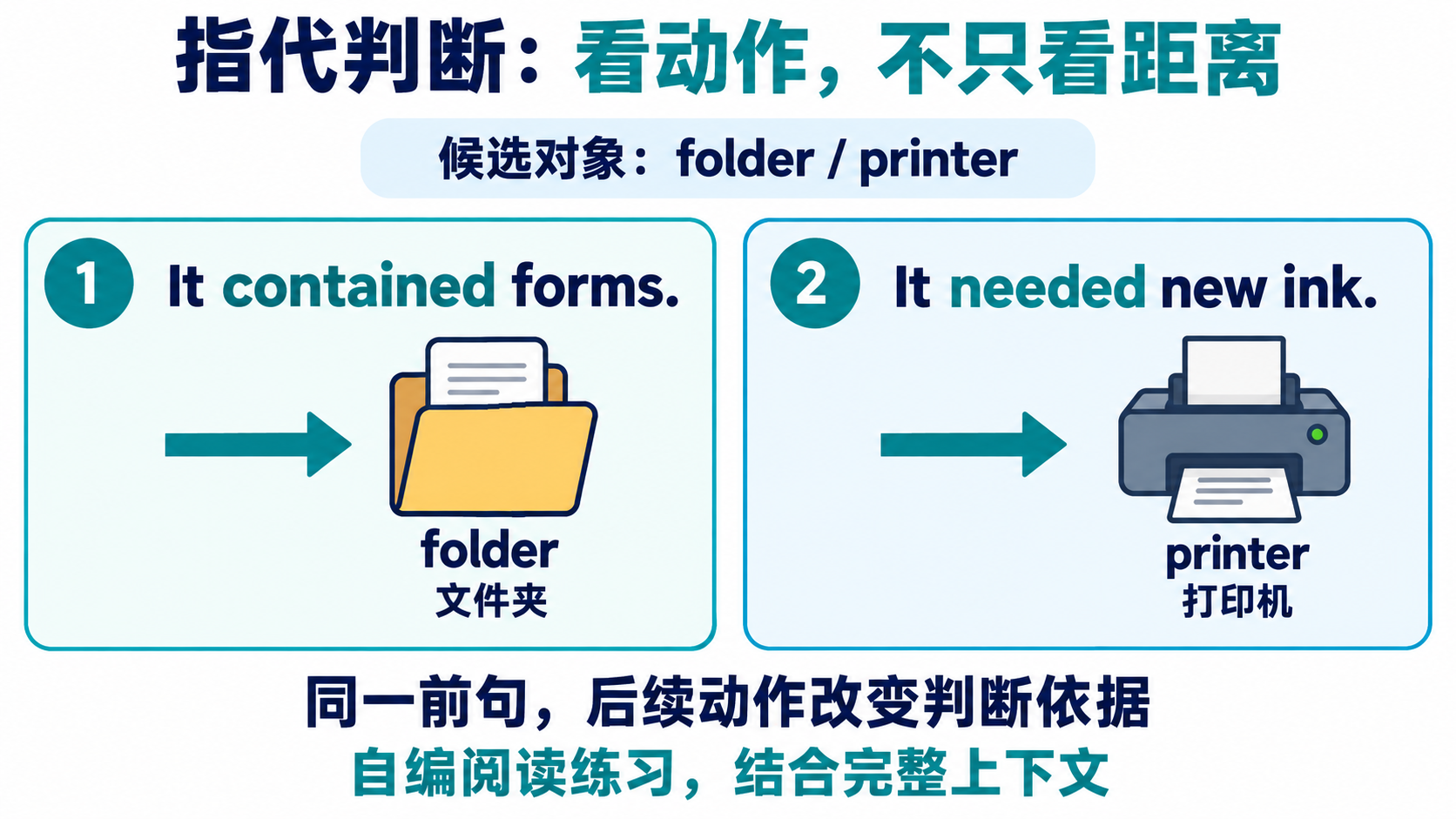 用包含表格与需要墨水两种动作区分it指文件夹还是打印机