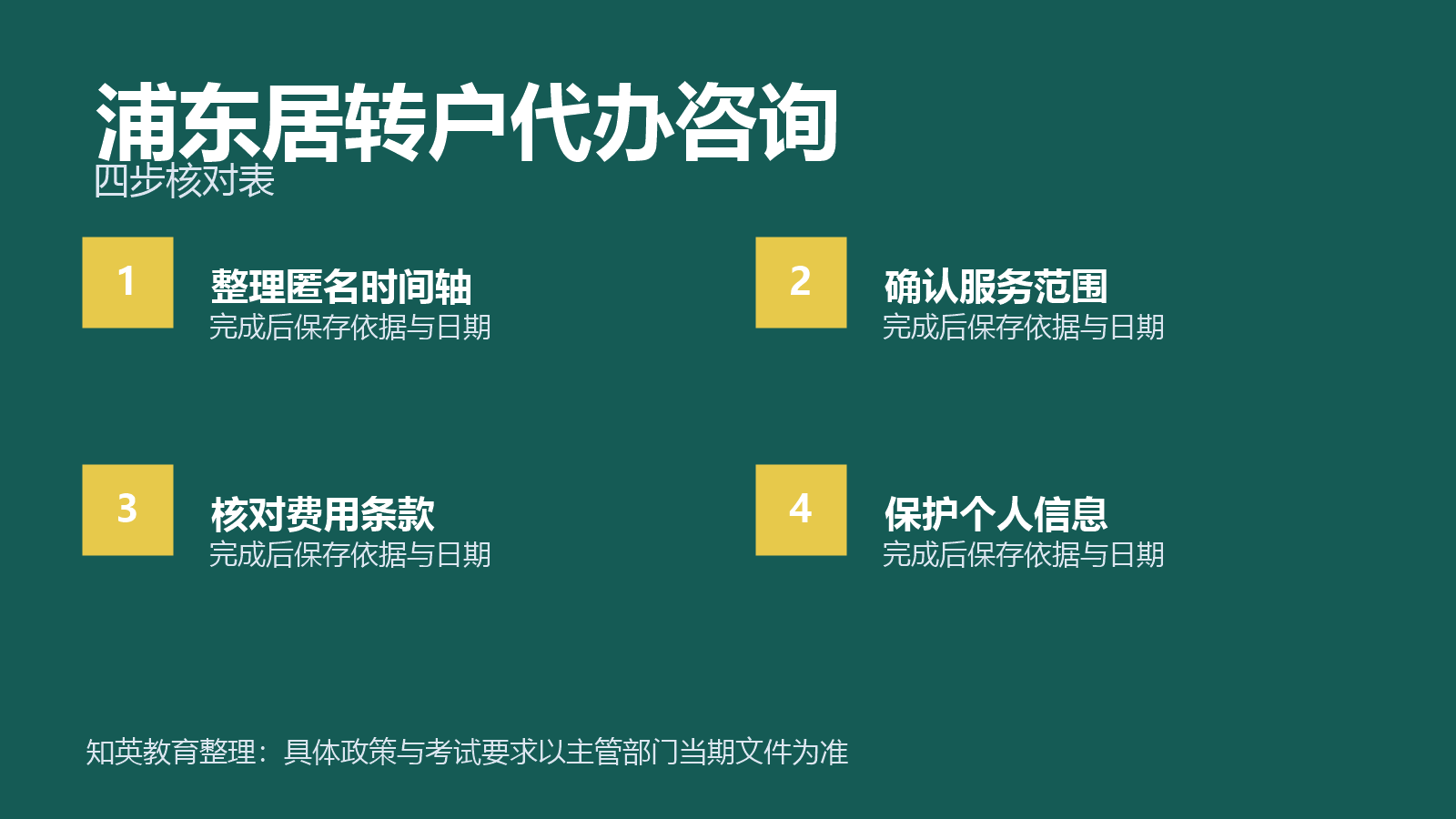 先整理匿名时间轴与把费用问题拆到节点四步信息图