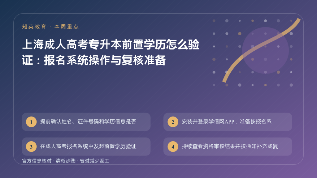 上海成人高考专升本前置学历验证主题图