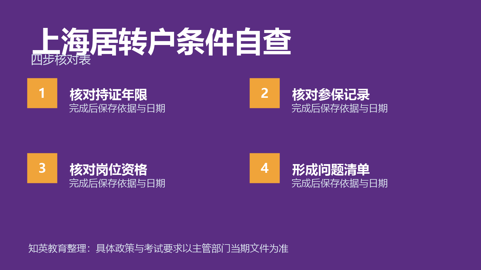 上海居转户条件四步自查信息图