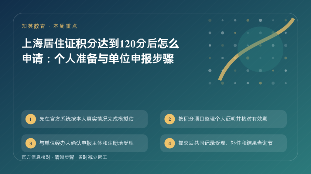 上海积分申请流程主题图