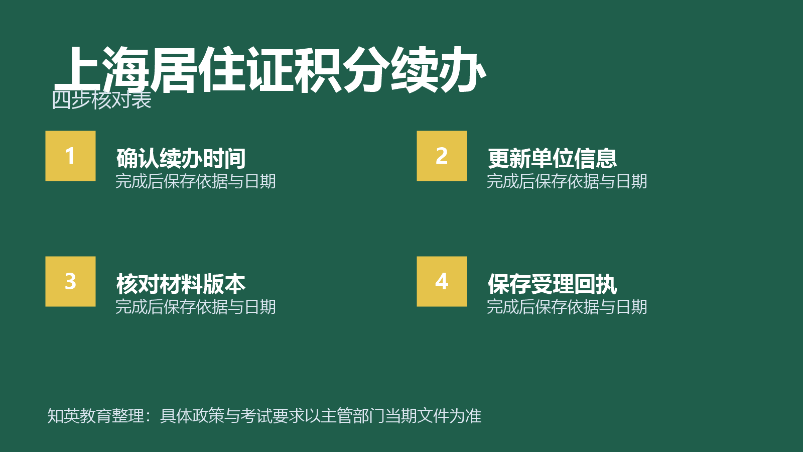 上海居住证积分续办四步核对信息图