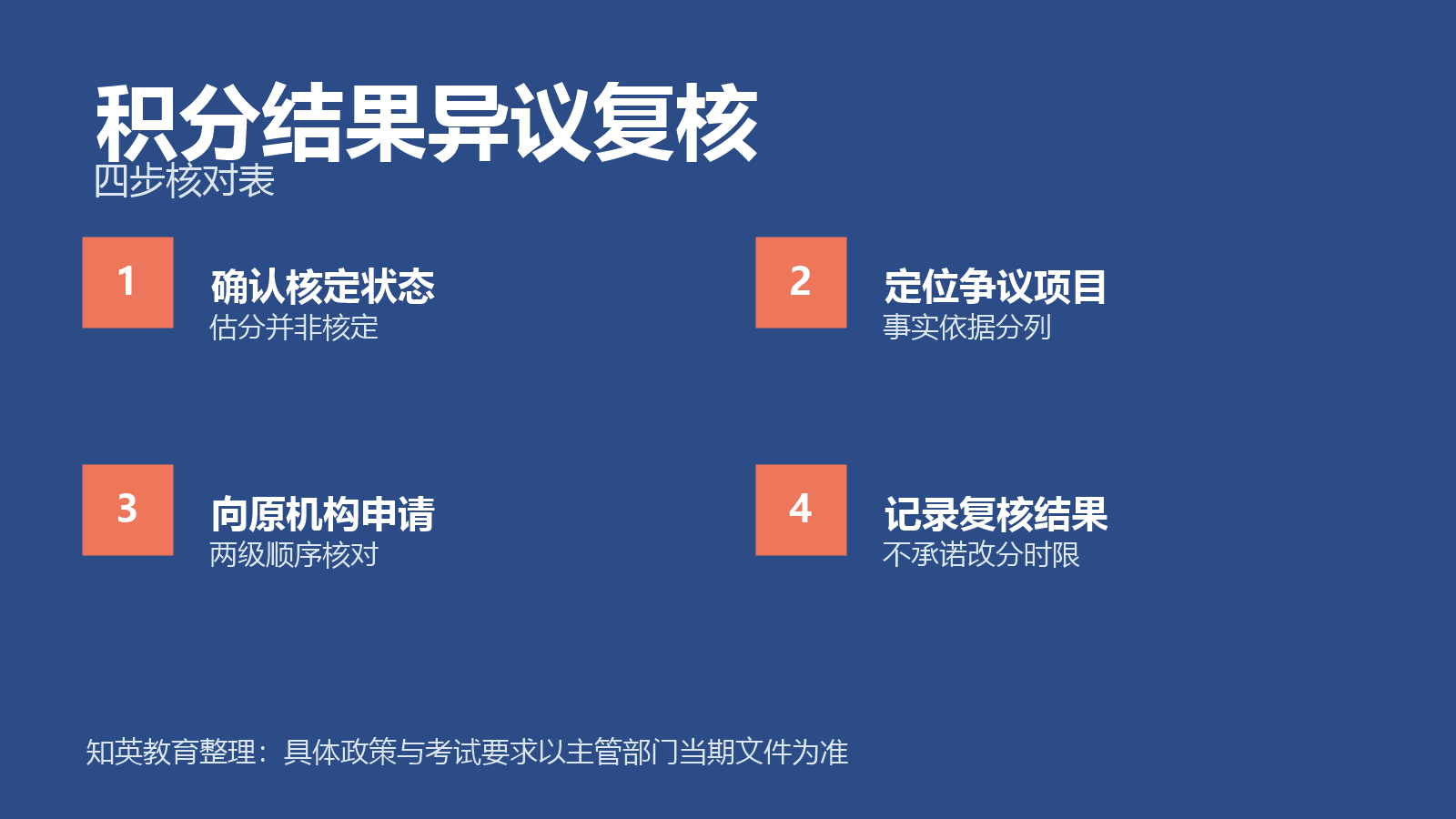 积分结果异议复核四项对照信息图