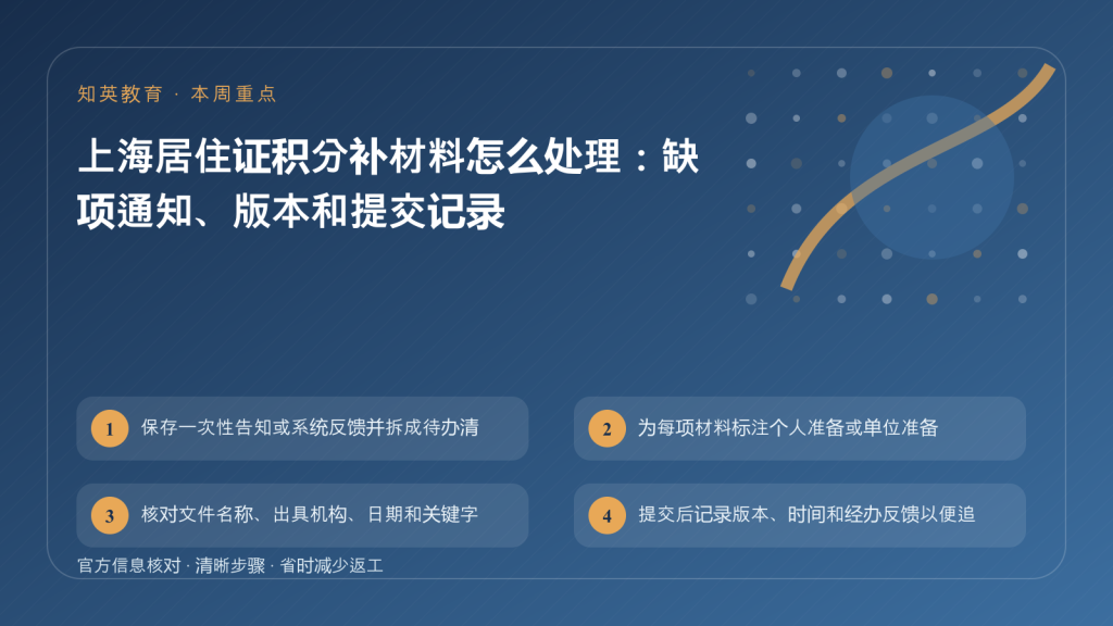 上海居住证积分补材料主题图