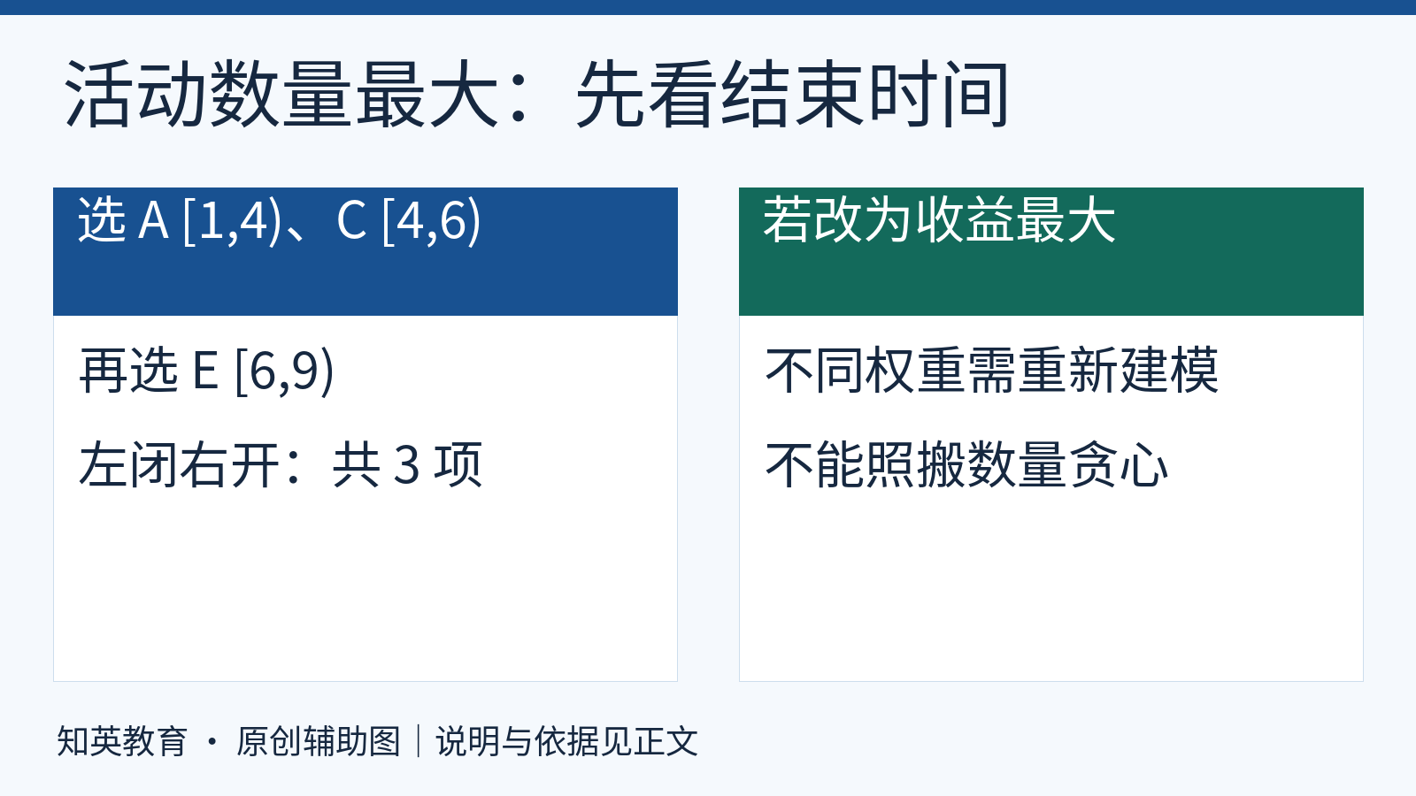 无权活动选择按结束时间取A一到四、C四到六、E六到九共三项,有权收益目标不能套用