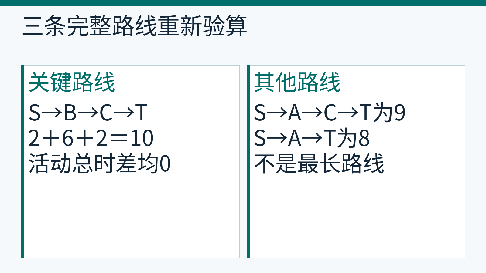 原创AOE网络关键路线长10，其余两条分别为9和8