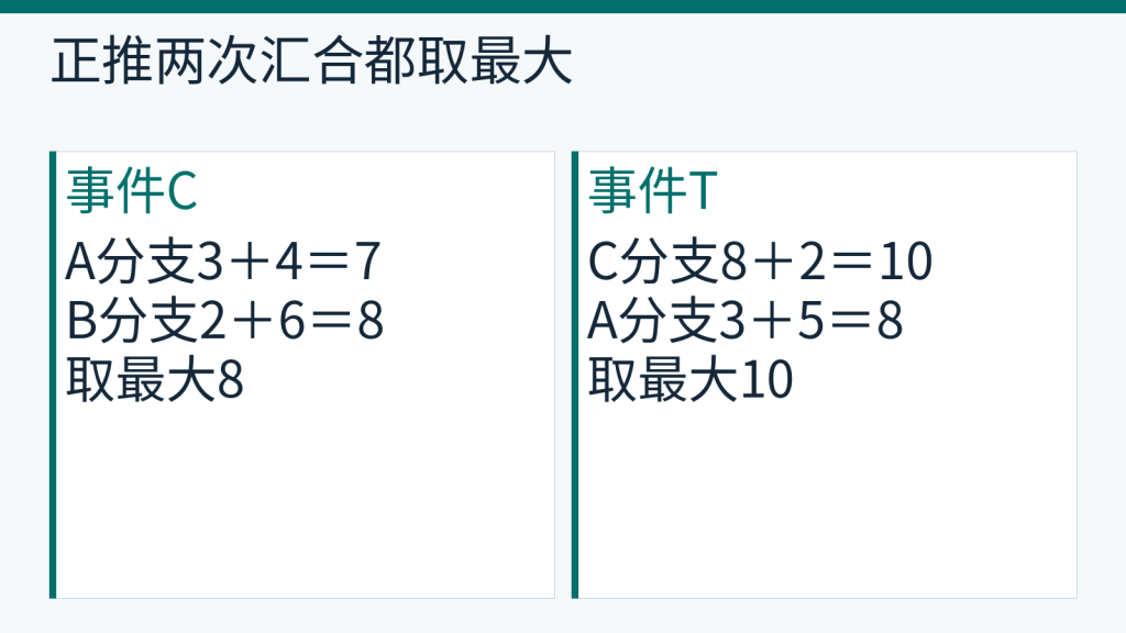 AOE事件C在7与8中取8，事件T在10与8中取10