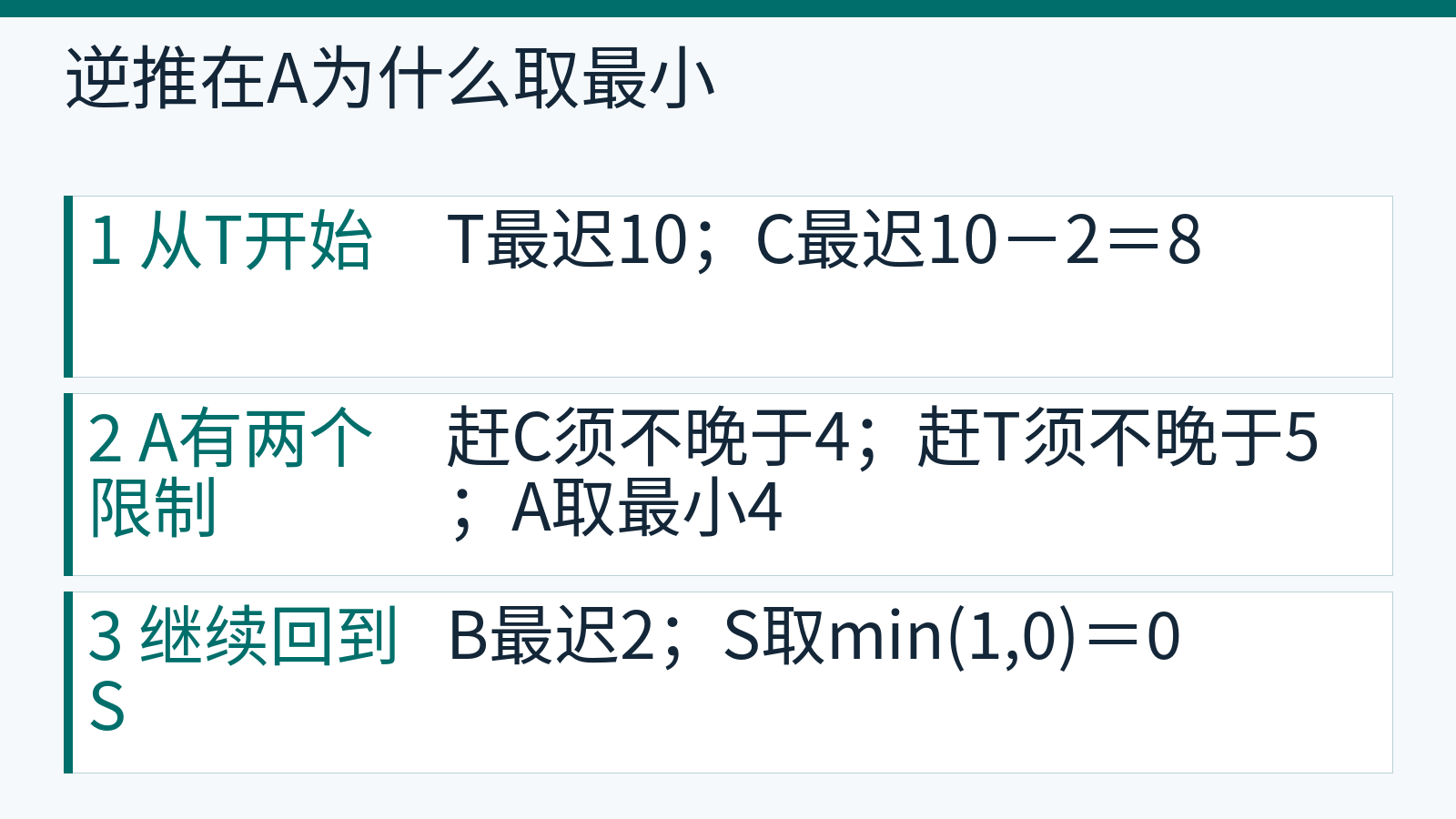 从汇点逆推，A同时受4和5限制，所以最迟为4
