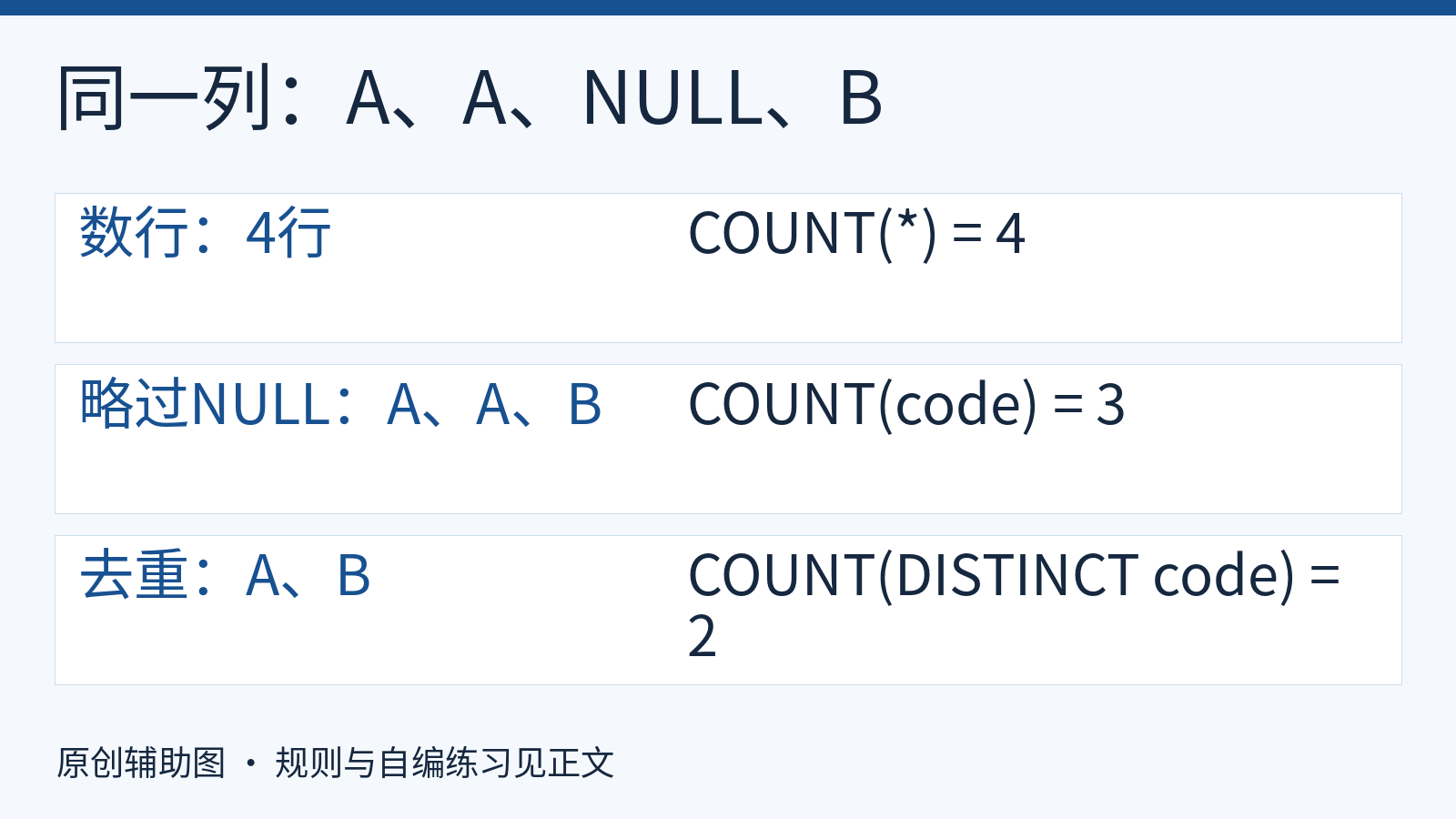四行自编数据逐步得出4、3、2三个计数结果