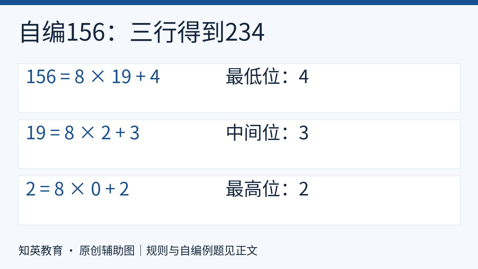 十进制156除八依次余四三二逆序得到八进制234
