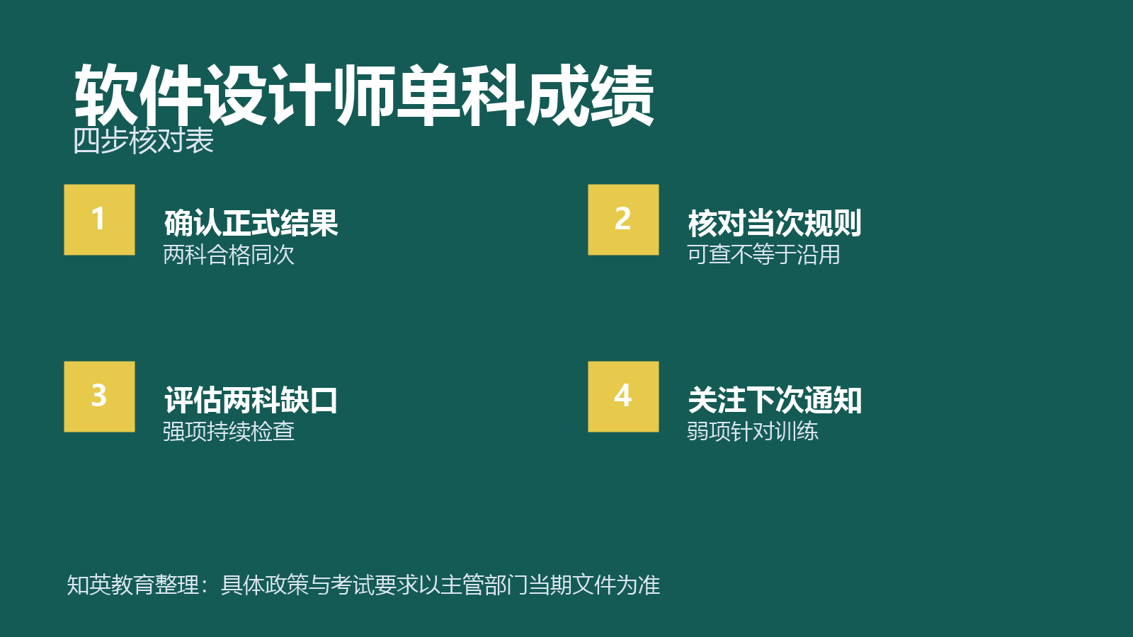 软件设计师单科成绩四项对照信息图
