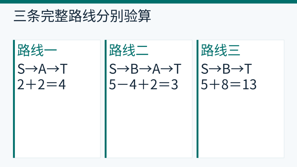 原创有向图三条S至T路径分别为4、3、13