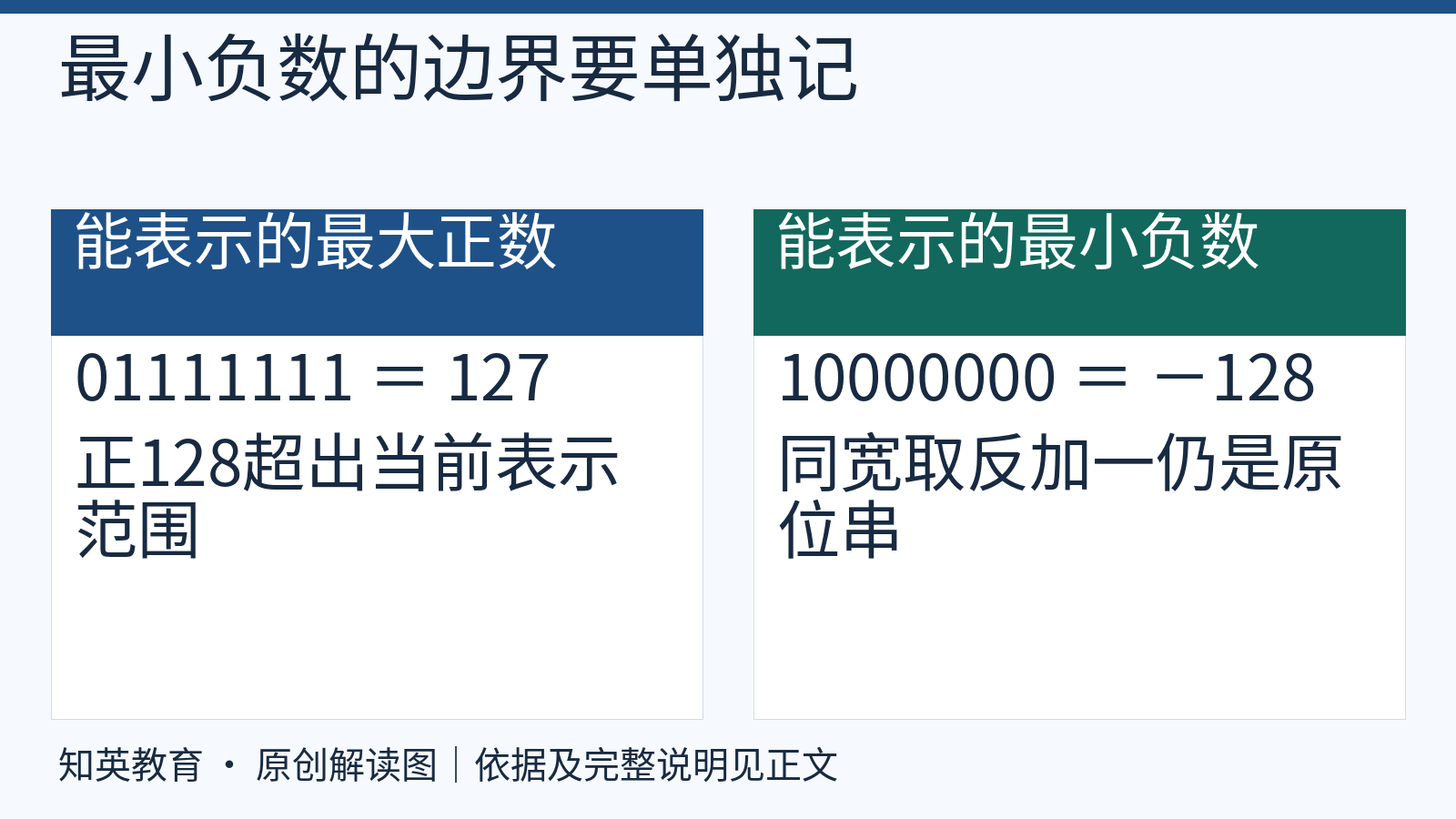八位有符号补码最大正数和最小负数边界