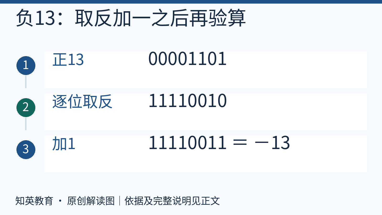 正十三转换为负十三补码的取反加一步骤