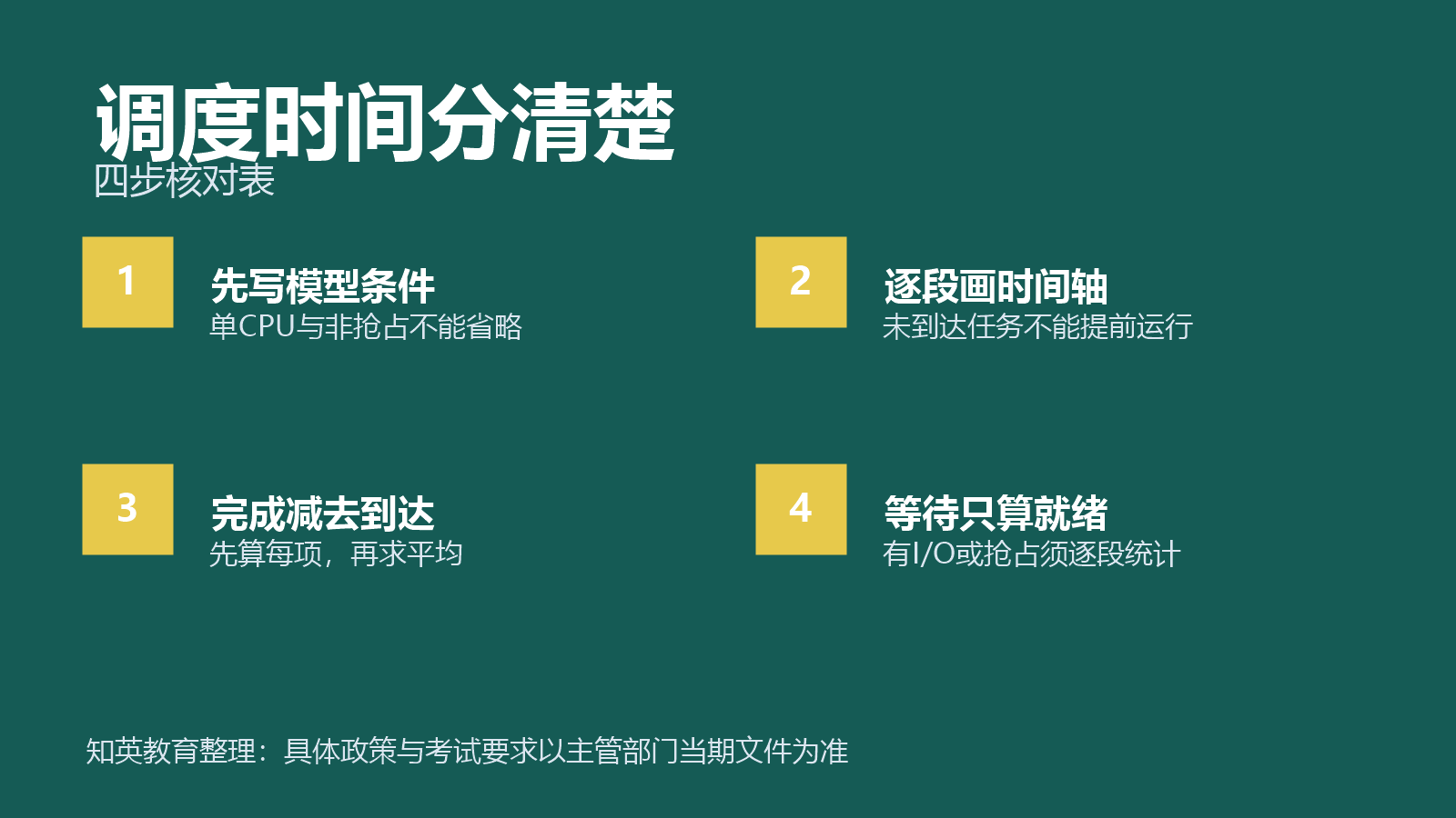 调度时间分清楚四项对照信息图