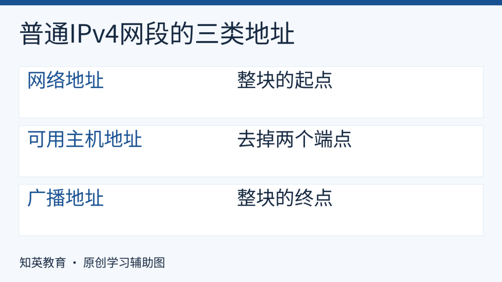 普通IPv4广播网段三类地址的角色